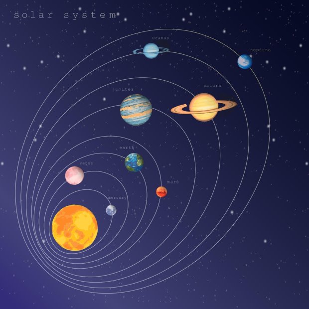 Изображение: 8 planets orbiting the Sun